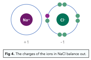 Bonding Properties Of Ionic Bonding A Level Chemistry Study Mind