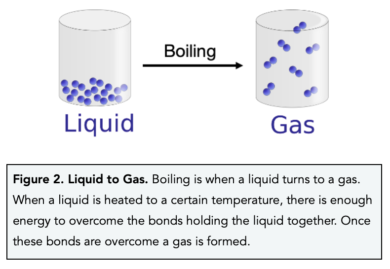 Changing State Gcse Chemistry Study Mind