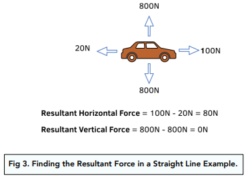 Forces Resultant Forces Gcse Physics Aqa Study Mind