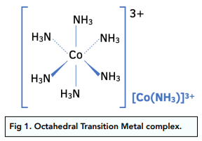 Transition Metals - Complex Ion Shape (A-Level Chemistry) - Study Mind