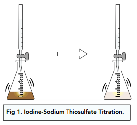 Iodine-Sodium Thiosulfate Titrations