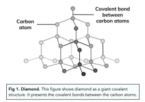 Bonding - Carbon Allotropes