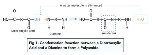 What is polyamide?