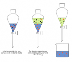 Organic Synthesis - Practical Purification Techniques (A-Level ...