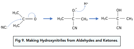 Organic Synthesis: Aliphatic Compounds