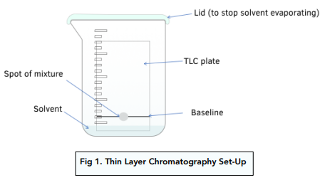 thin layer chromatography set up