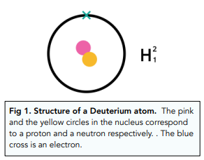 Deuterium use in ¹H NMR