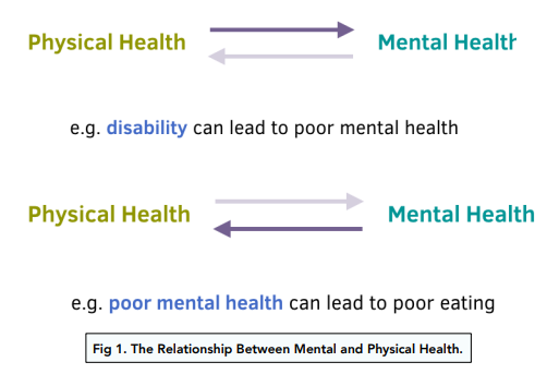 Health and Disease