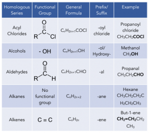 organic chemistry formulae