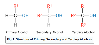 Introduction to Alcohols