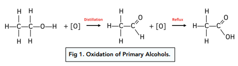 Alcohol oxidation