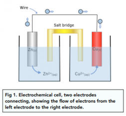 Electrode Potentials And Electrochemical Cells - Electrochemical Cells ...