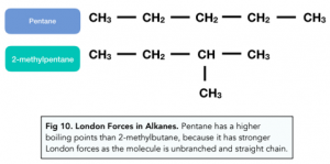 Bonding - Forces Between Molecules