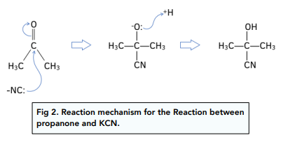 Reactions to Increase Carbon Chain Length