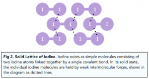 Bonding - Properties of Covalent Structures