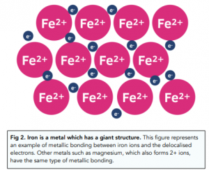 metallic bonds
