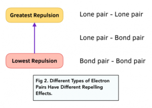 Bonding - Molecular Shapes