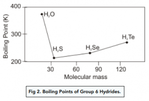Bonding - Hydrogen Bonding in Water