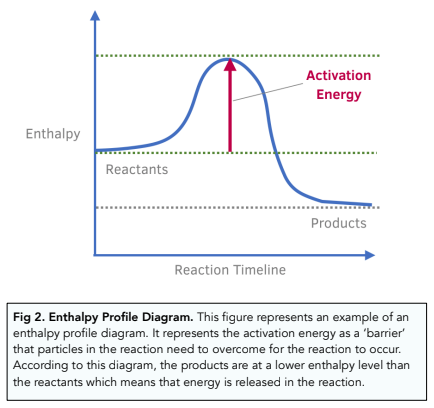 Kinetics - The Collision Theory and Reaction Rates (A-Level Chemistry ...