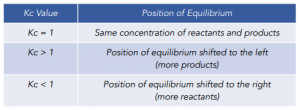 Calculations with Equilibrium Constants 