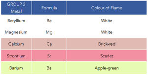 The Chemical Reactivity Of Calcium Carbonate With Oxygen