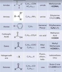 Introduction to Organic Chemistry - General Formulae (A-Level Chemistry ...