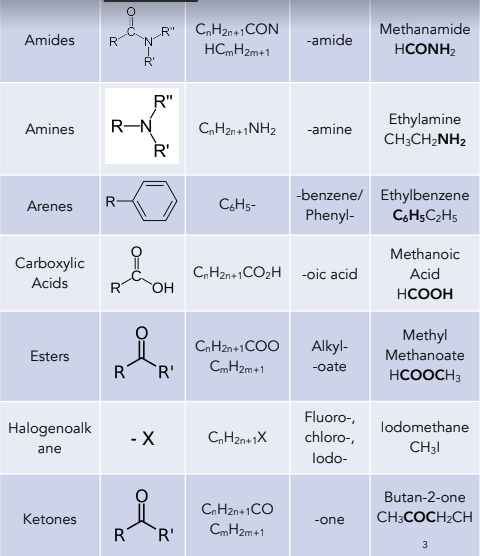 What Is A General Formula Chemistry