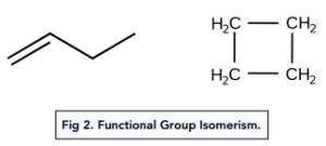 Introduction to Organic Chemistry - Structural Isomers