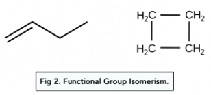 Introduction to Organic Chemistry - Structural Isomers (A-Level ...