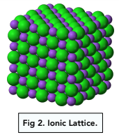 Bonding - Properties of Ionic Bonding