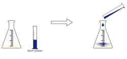 Transition Metals - Iodine-Sodium Thiosulfate Titrations (A-Level ...