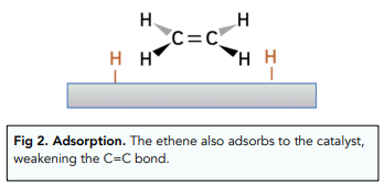 Transition Metals as Heterogeneous Catalysts
