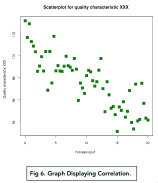 Lifestyle and Disease: Cause and Correlation