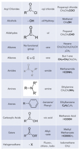 organic chemistry functional groups