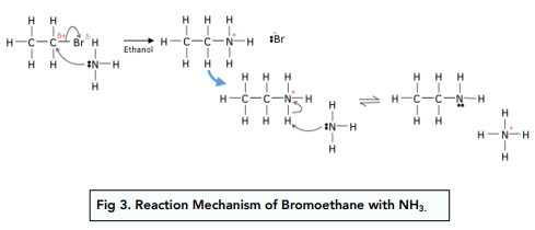 Reactivity of Halogenoalkanes