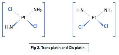 Cis-Trans Isomerism in Complex Ions
