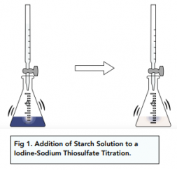 experiment sodium thiosulfate titration