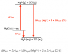 Thermodynamic - Calculating Enthalpy Changes of Solution (A-Level ...