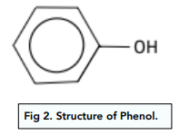 Reactivity of Substituted Benzene