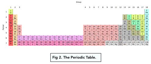 Ionisation Energies (A-Level Chemistry) - Study Mind