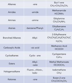 Introduction to Organic Chemistry - Naming and Representing Organic ...