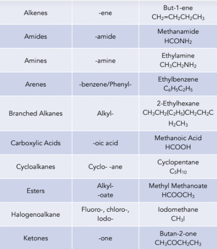 What Are The Properties Of Organic Compounds Brainly