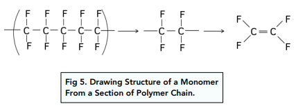 Addition Polymerisation in Alkenes