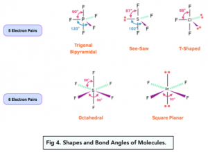 Bonding - Molecular Shapes (A-Level Chemistry) - Study Mind