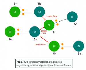 Bonding - Forces Between Molecules