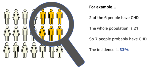 Non-Communicable Diseases: An Introduction