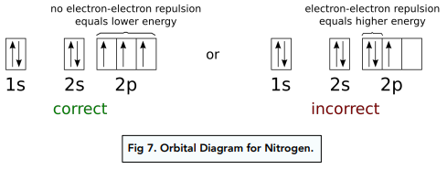 Atomic Structure - Electron Arrangement (A-Level Chemistry) - Study Mind