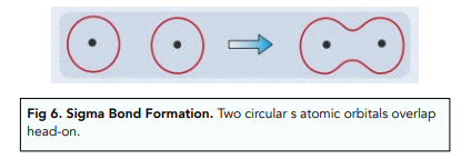 Bonding - Covalent Bonds (A-Level Chemistry) - Study Mind