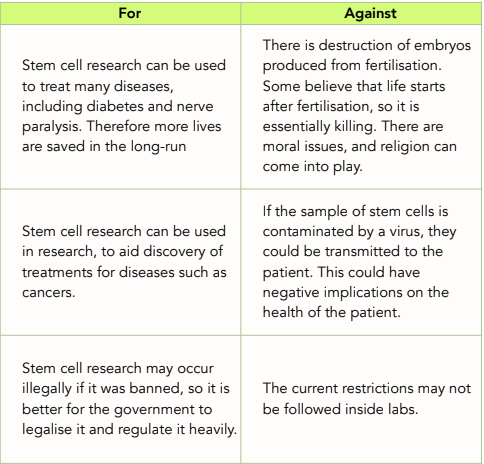 stem cell therapy essay