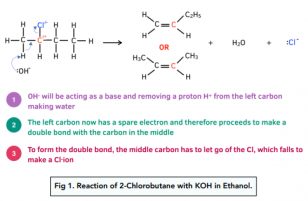 Halogenoalkanes - Reactivity Of Halogenoalkanes (A-Level Chemistry ...